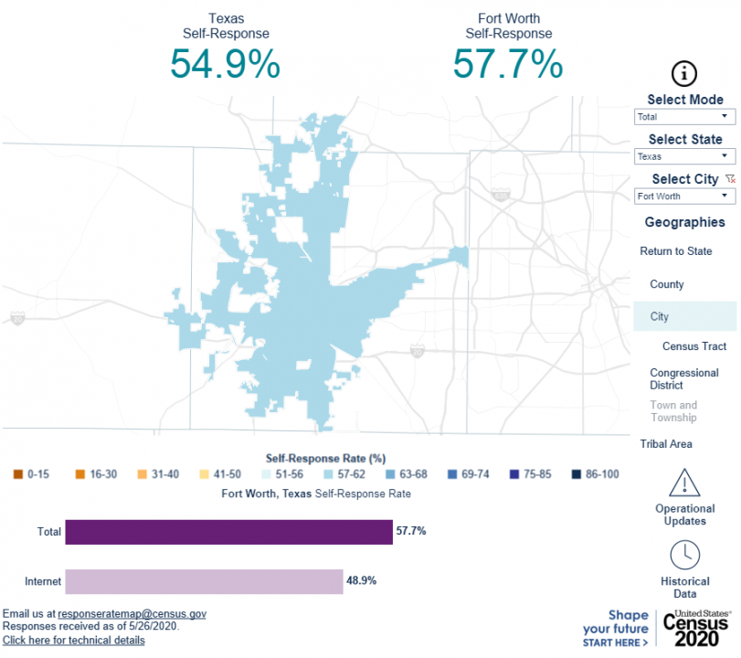 census fort worth TCC News